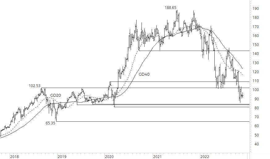 amazon.com-5-Jahres-Chart