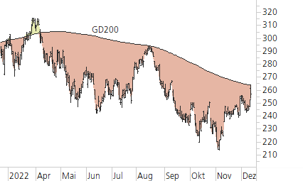 Microsoft-Trend-Chart