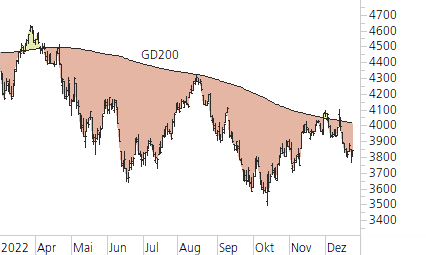 S&P 500-Trend-Chart