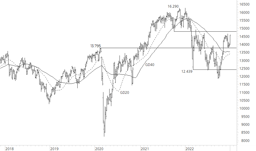 DAX-5-Jahres-Chart