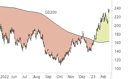 NVIDIA Corp-Trend-Chart