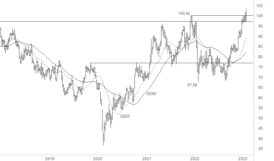 BMW-5-Jahres-Chart