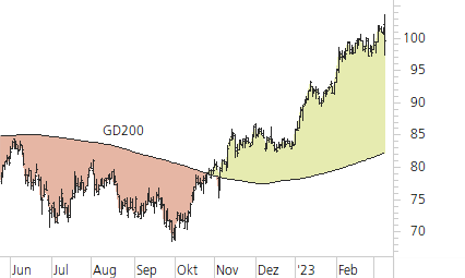 BMW-Trend-Chart