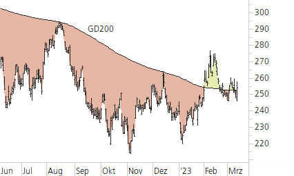 Microsoft-Trend-Chart