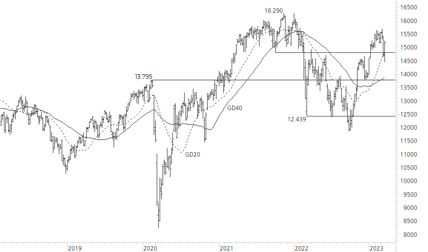 DAX-5-Jahres-Chart