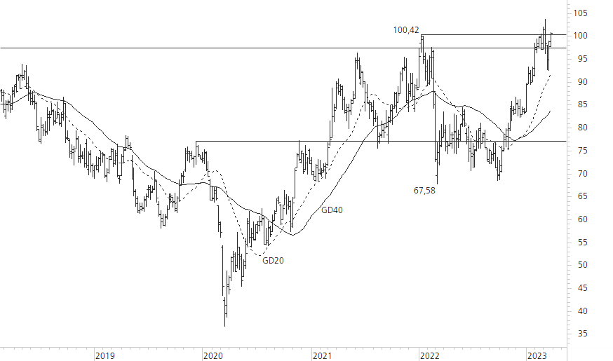 BMW-5-Jahres-Chart