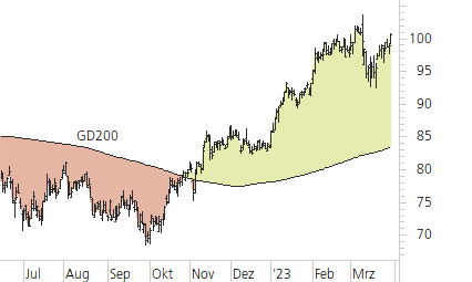 BMW-Trend-Chart