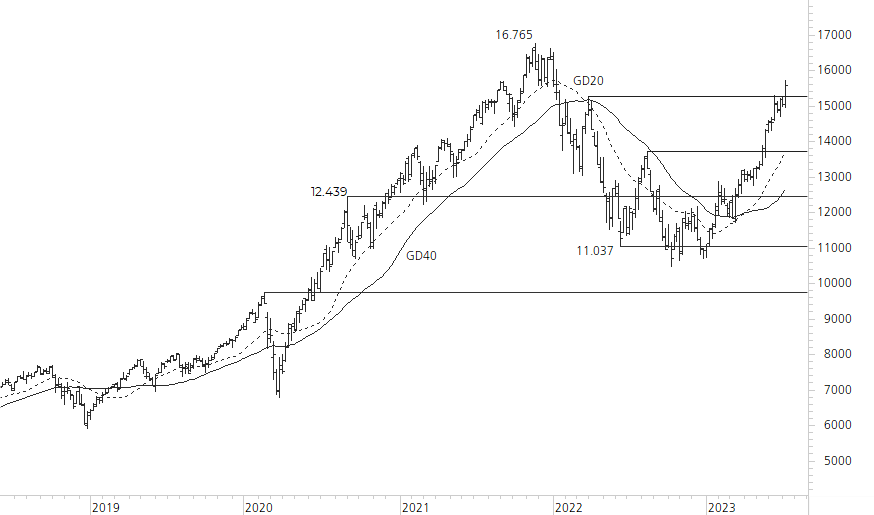 NASDAQ 100-5-Jahres-Chart