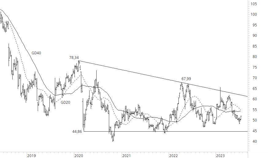 Bayer-5-Jahres-Chart