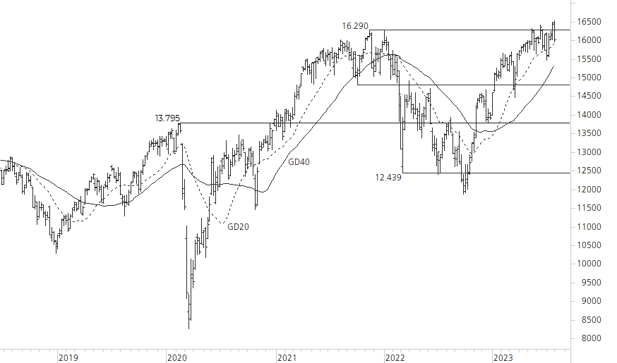 DAX-5-Jahres-Chart