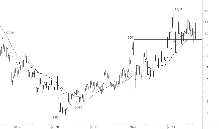 Commerzbank-5-Jahres-Chart