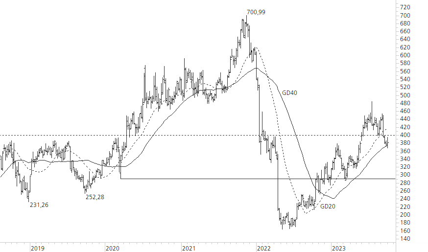 Netflix-5-Jahres-Chart