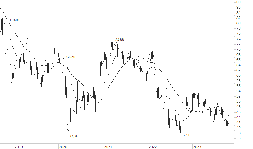 BASF-5-Jahres-Chart