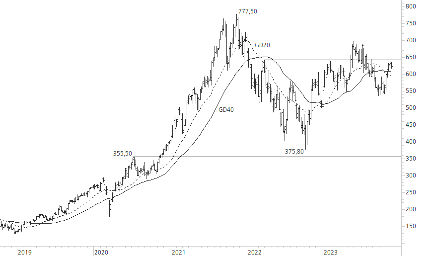 ASML Holding N.V.-5-Jahres-Chart