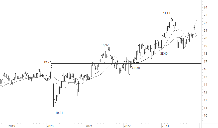 Deutsche Telekom-5-Jahres-Chart