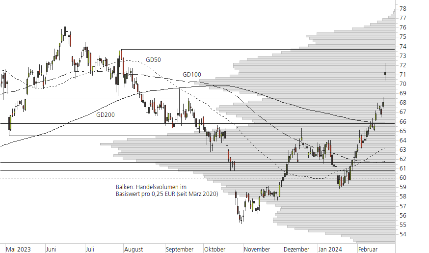 Mercedes-Benz Group-10-Monats-Chart