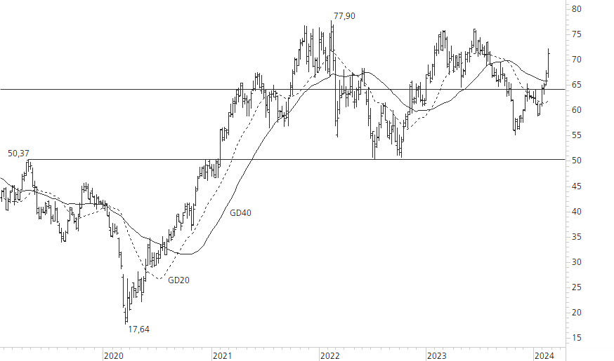 Mercedes-Benz Group-5-Jahres-Chart