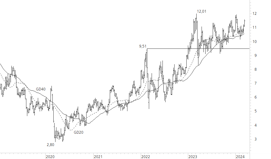 Commerzbank-5-Jahres-Chart