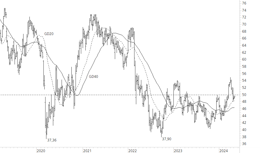 BASF-5-Jahres-Chart