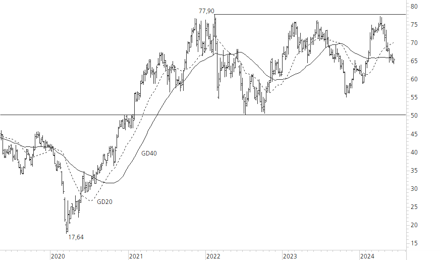 Mercedes-Benz Group-5-Jahres-Chart