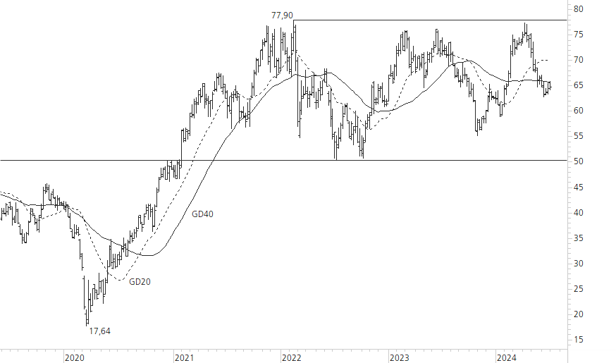 Mercedes-Benz Group-5-Jahres-Chart