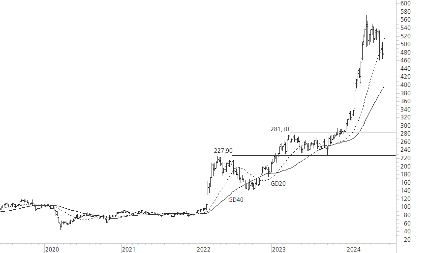 Rheinmetall-5-Jahres-Chart