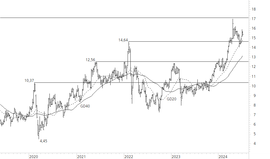 Deutsche Bank-5-Jahres-Chart