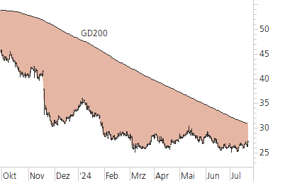 Bayer-Trend-Chart