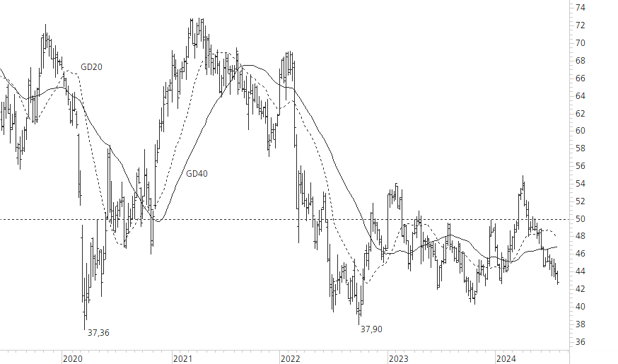 BASF-5-Jahres-Chart