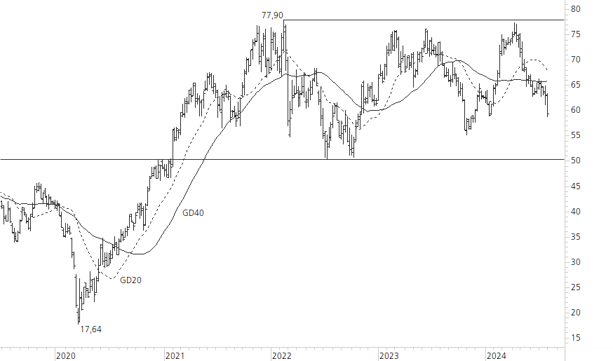 Mercedes-Benz Group-5-Jahres-Chart