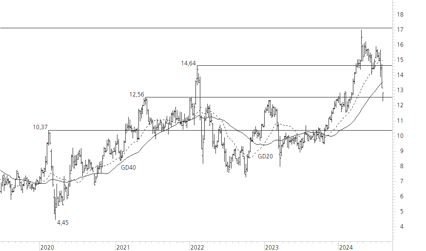 Deutsche Bank-5-Jahres-Chart