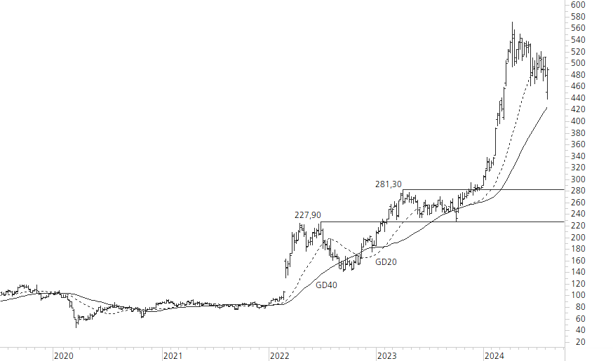 Rheinmetall-5-Jahres-Chart