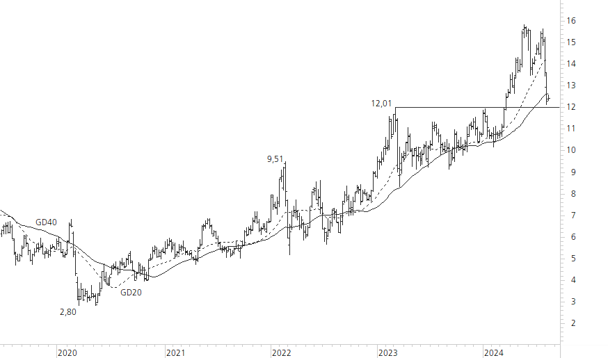 Commerzbank-5-Jahres-Chart