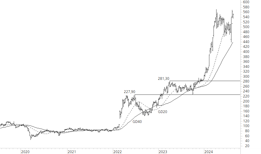 Rheinmetall-5-Jahres-Chart