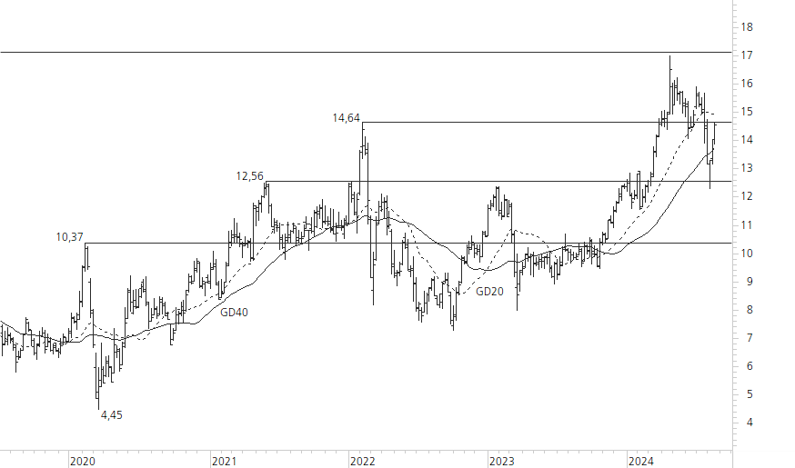 Deutsche Bank-5-Jahres-Chart