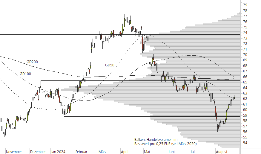 Mercedes-Benz Group-10-Monats-Chart