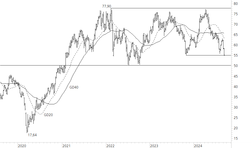 Mercedes-Benz Group-5-Jahres-Chart