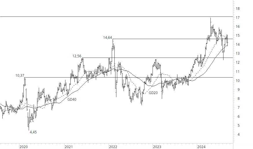 Deutsche Bank-5-Jahres-Chart