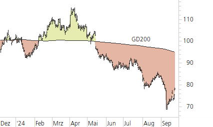 BMW-Trend-Chart