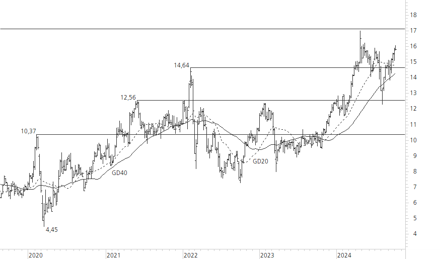 Deutsche Bank-5-Jahres-Chart