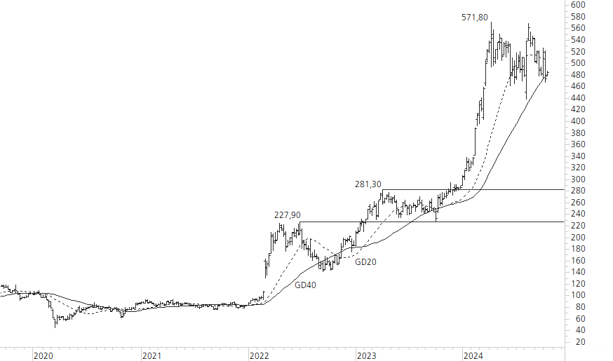 Rheinmetall-5-Jahres-Chart